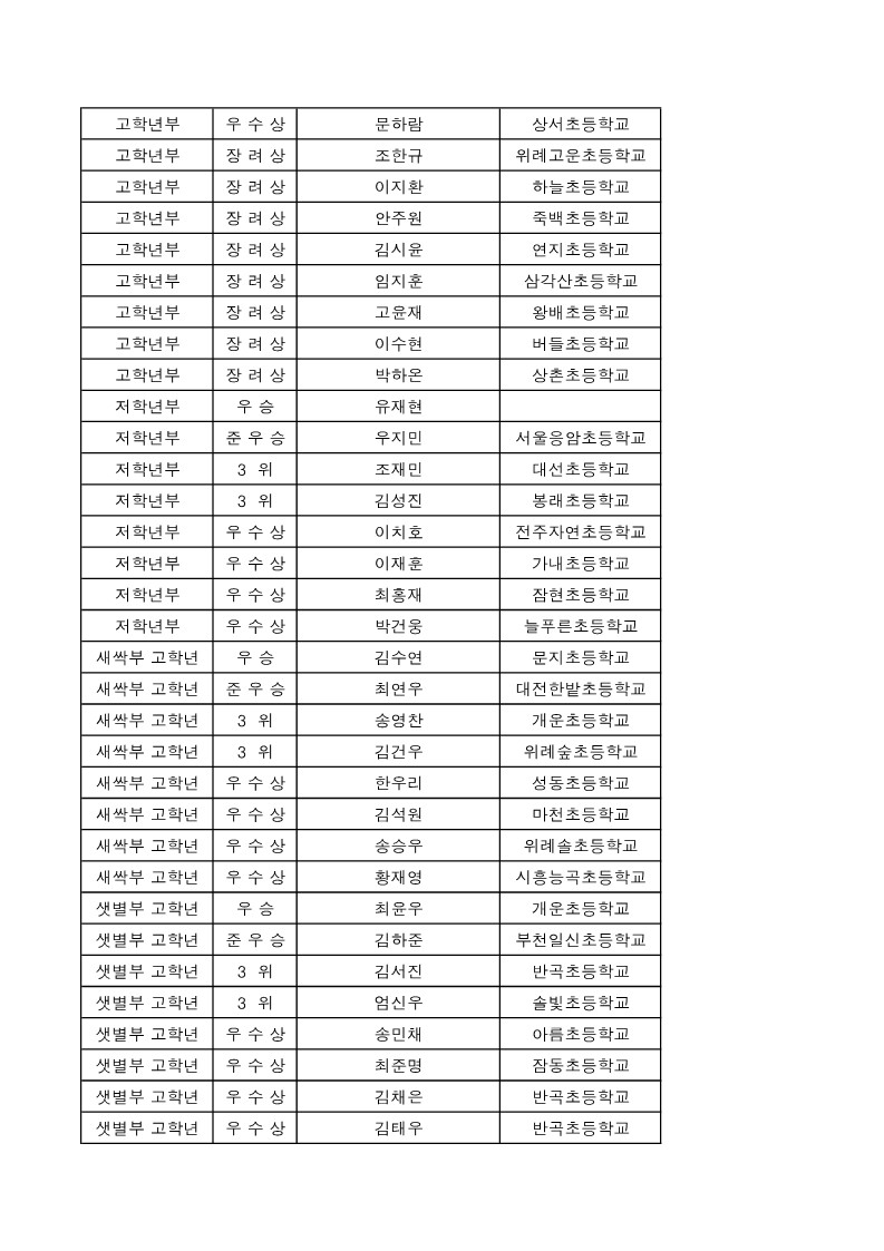 제13회 일요신문배 전국바둑대회 -입상자명단 (1)_2.jpg