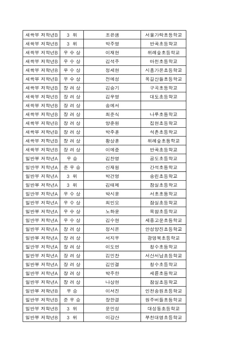 제13회 일요신문배 전국바둑대회 -입상자명단 (1)_5.jpg
