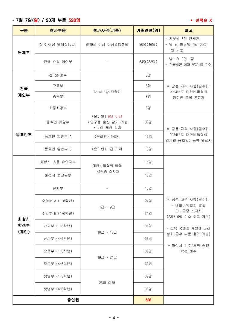 제6회 대통령배 대회요강 (1)_4.jpg