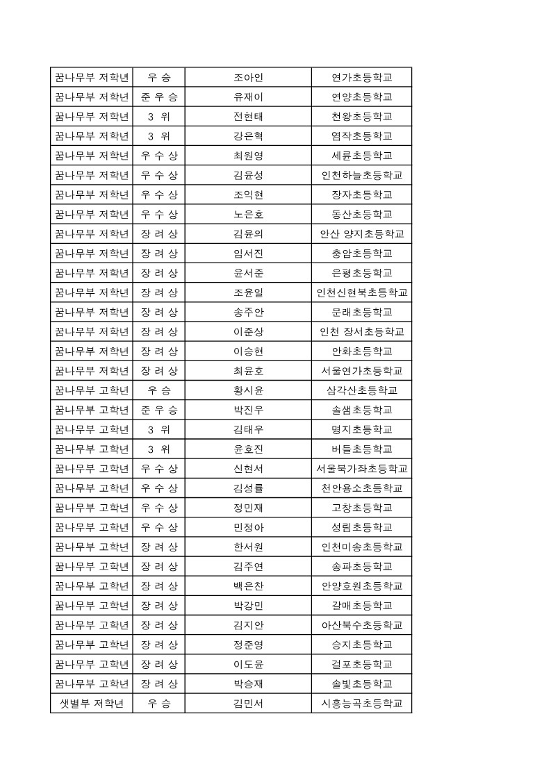 제13회 일요신문배 전국바둑대회 -입상자명단 (1)_3.jpg