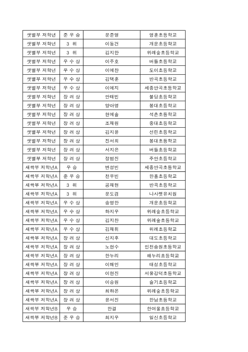 제13회 일요신문배 전국바둑대회 -입상자명단 (1)_4.jpg