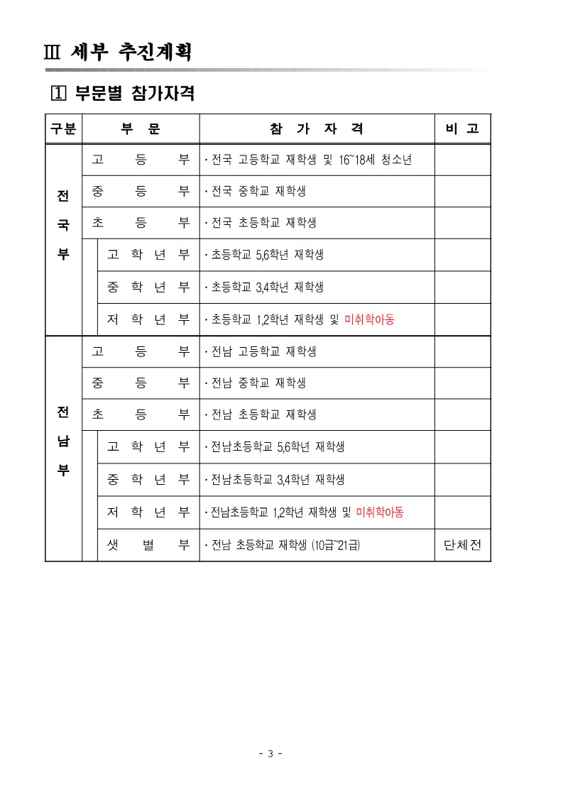 (대회요강)제10회 순천만국가정원배 전국 학생 바둑대회_3.jpg