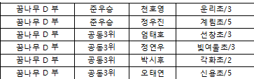 제1회부라보콘호남어린이바둑대회입상자4.png