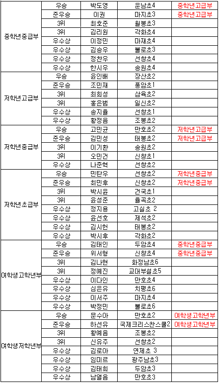 제12회 시장배 입상자2.png