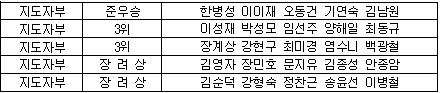 제12회 시장배 입상자5.png