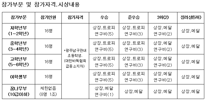 제2회광주광역시남구청장배2.png